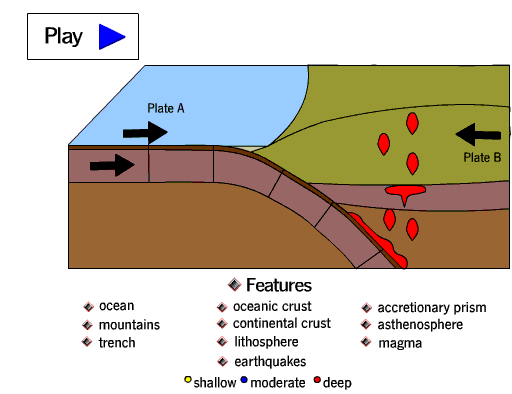 geologic features of divergent boundaries