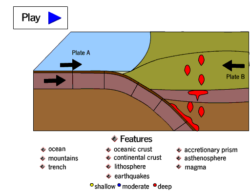 Plate Boundary An Overview ScienceDirect Topics 60 OFF